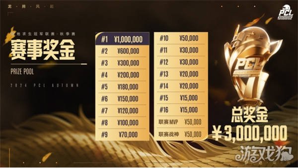 关键词如 关键词如