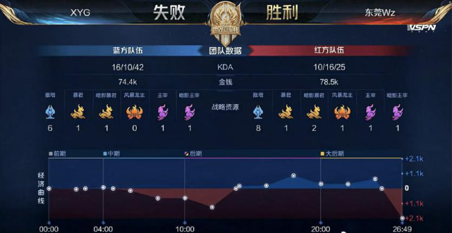 资源转化 资源转化